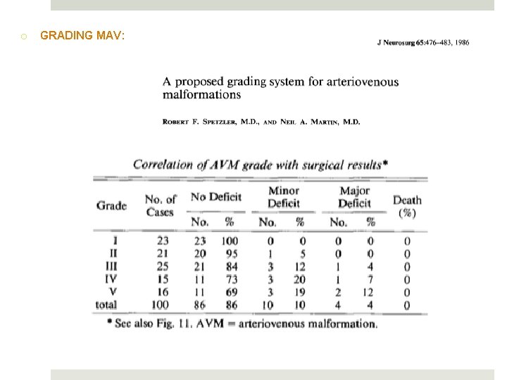 o GRADING MAV: 