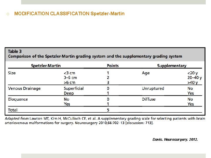 o MODIFICATION CLASSIFICATION Spetzler-Martin Davis. Neurosurgery. 2012. 