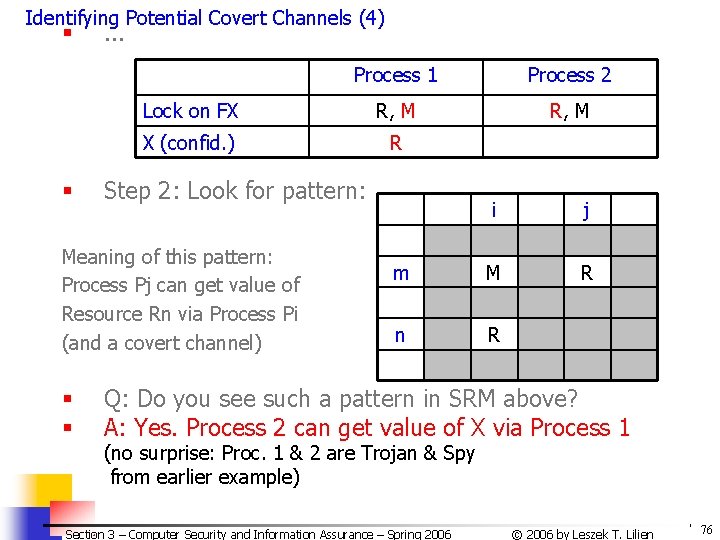 Identifying Potential Covert Channels (4) § § . . . Process 1 Process 2 Identifying Potential Covert Channels (4) § § . . . Process 1 Process 2