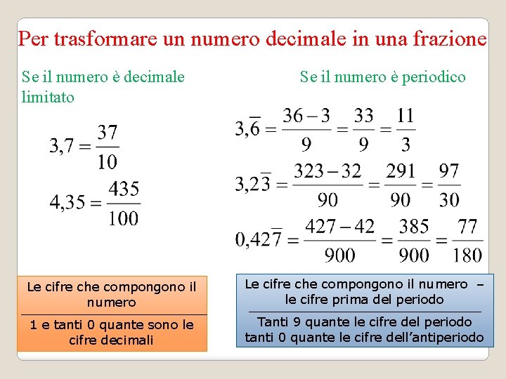 Per trasformare un numero decimale in una frazione Se il numero è decimale limitato