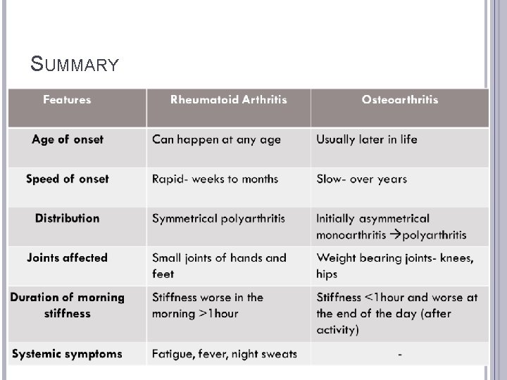 SUMMARY 
