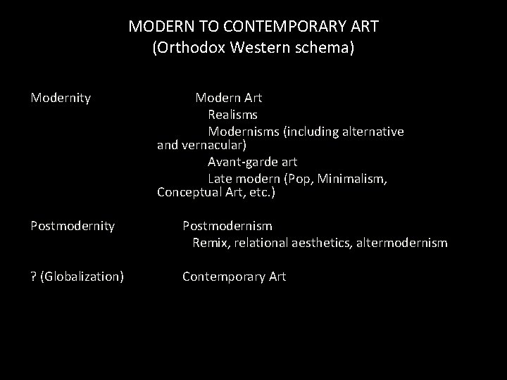 MODERN TO CONTEMPORARY ART (Orthodox Western schema) Modernity Postmodernity ? (Globalization) Modern Art Realisms