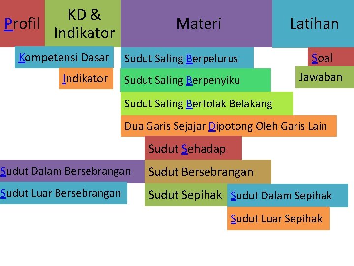 KD & Profil Indikator Materi Latihan Kompetensi Dasar Sudut Saling Berpelurus Soal Indikator Sudut