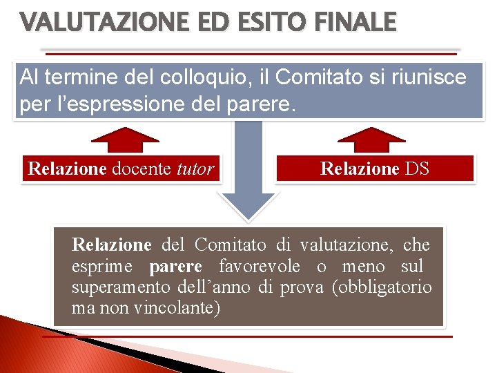 VALUTAZIONE ED ESITO FINALE Al termine del colloquio, il Comitato si riunisce per l’espressione