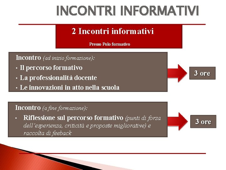 INCONTRI INFORMATIVI 2 Incontri informativi Presso Polo formativo Incontro (ad inizio formazione): • Il