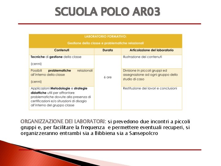 SCUOLA POLO AR 03 ORGANIZZAZIONE DEI LABORATORI: si prevedono due incontri a piccoli gruppi