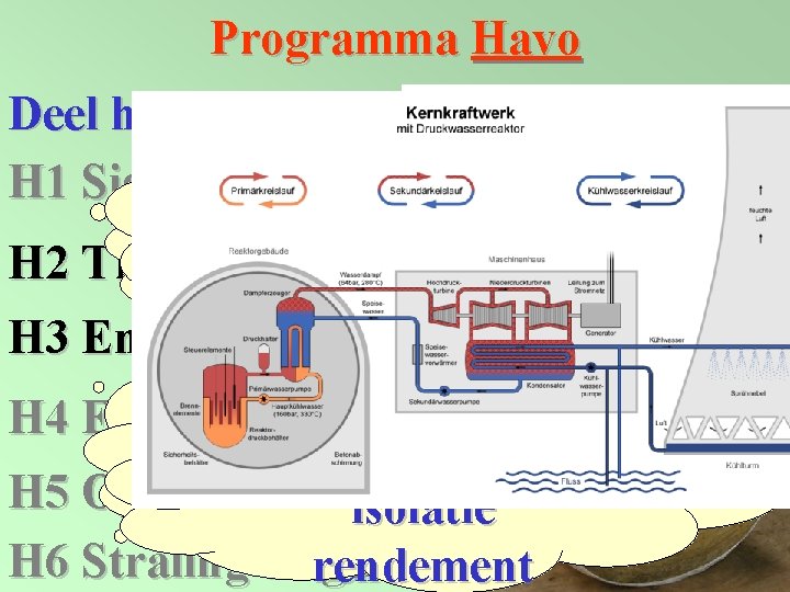 Programma Havo Deel havo 5: radioactief verval, H 1 Signaalverwerking Dynamo, (Electro)magneten, halveringstijd, microfoon,