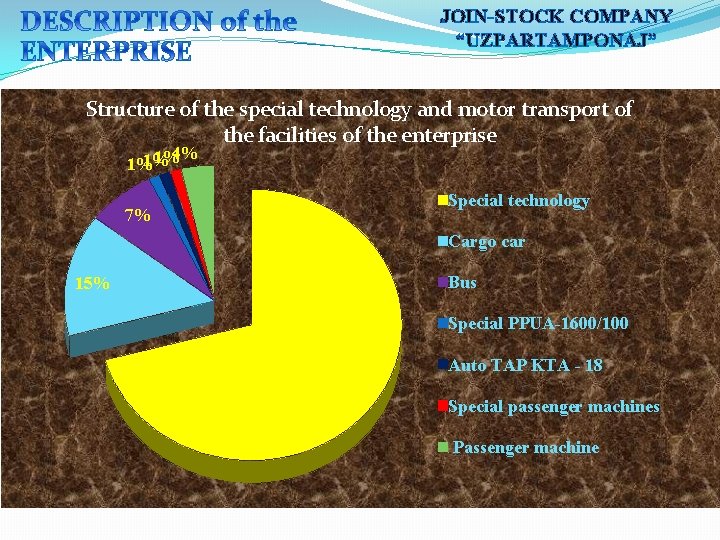 JOIN-STOCK COMPANY “UZPARTAMPONAJ” Structure of the special technology and motor transport of the facilities