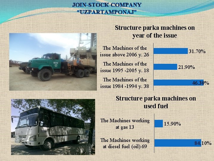 JOIN-STOCK COMPANY “UZPARTAMPONAJ” Structure parka machines on year of the issue The Machines of