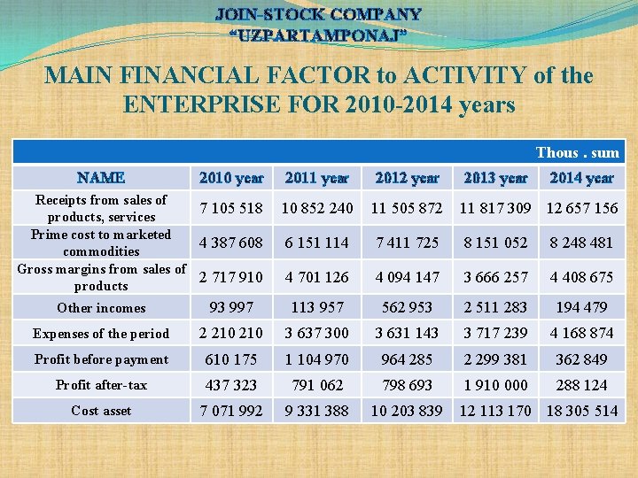 JOIN-STOCK COMPANY “UZPARTAMPONAJ” MAIN FINANCIAL FACTOR to ACTIVITY of the ENTERPRISE FOR 2010 -2014