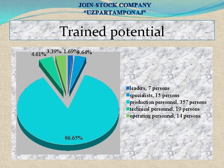 JOIN-STOCK COMPANY “UZPARTAMPONAJ” Trained potential 4. 61% 3. 39% 1. 69%3. 64% leaders, 7