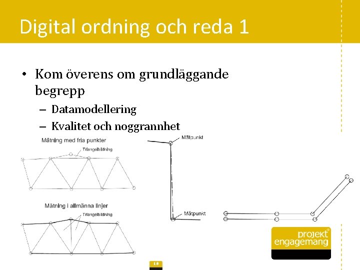 Digital ordning och reda 1 • Kom överens om grundläggande begrepp – Datamodellering –