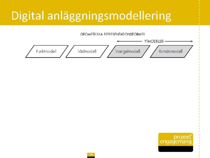 Digital anläggningsmodellering 20 