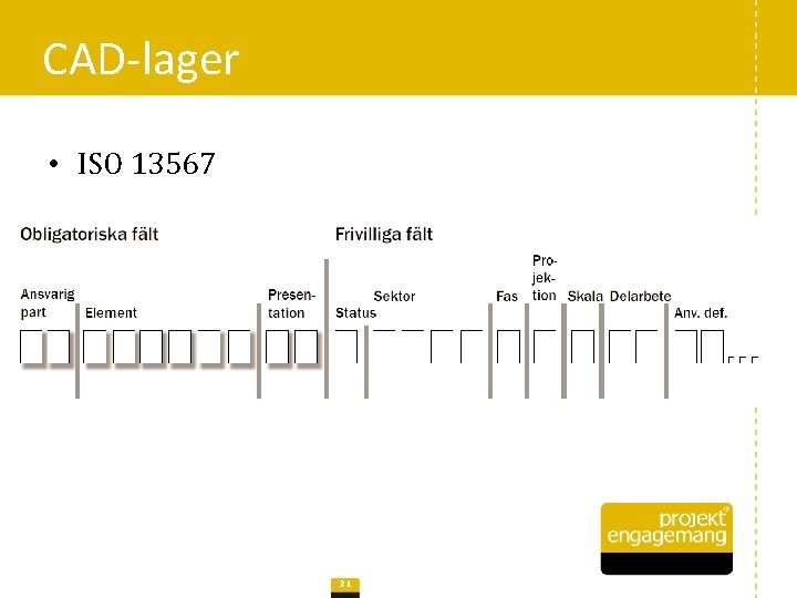 CAD-lager • ISO 13567 31 