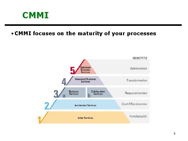 CMMI • CMMI focuses on the maturity of your processes 5 