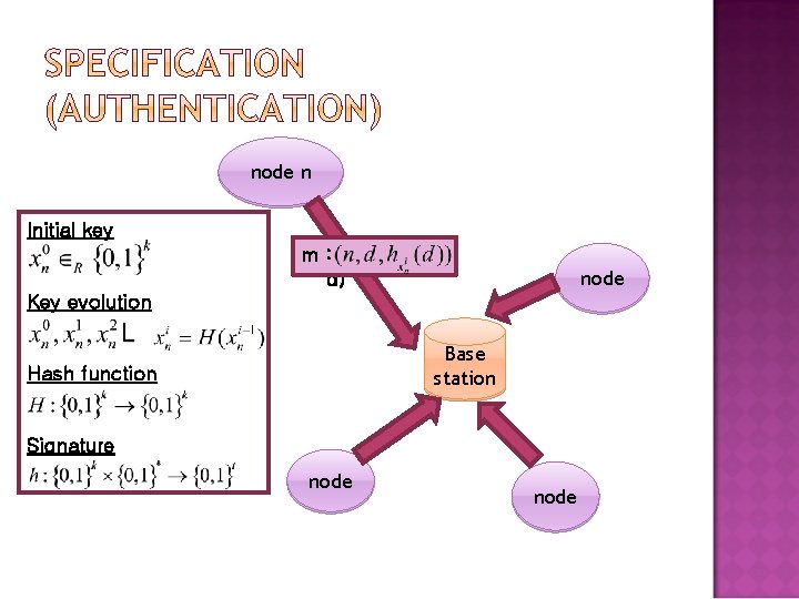 node n Initial key m : (n, d) node Key evolution Base station Hash