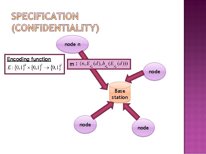node n Encoding function mm : : node Base station node 