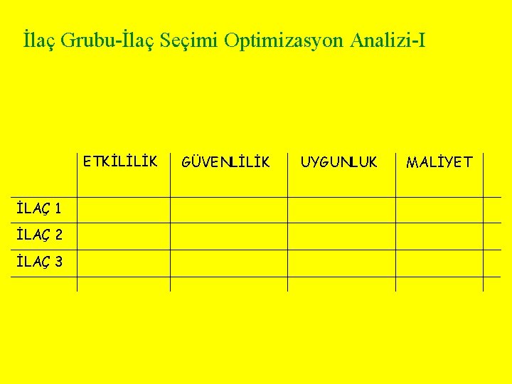 İlaç Grubu-İlaç Seçimi Optimizasyon Analizi-I ETKİLİLİK İLAÇ 1 İLAÇ 2 İLAÇ 3 GÜVENLİLİK UYGUNLUK İlaç Grubu-İlaç Seçimi Optimizasyon Analizi-I ETKİLİLİK İLAÇ 1 İLAÇ 2 İLAÇ 3 GÜVENLİLİK UYGUNLUK