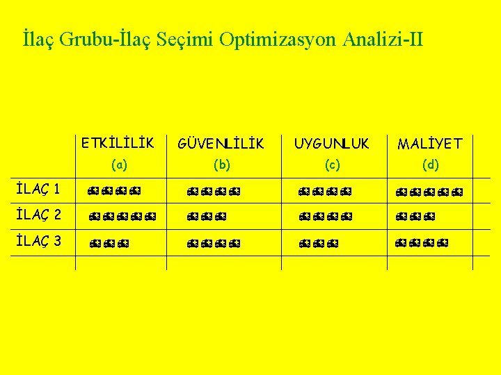 İlaç Grubu-İlaç Seçimi Optimizasyon Analizi-II ETKİLİLİK GÜVENLİLİK UYGUNLUK MALİYET (a) (b) (c) (d) İLAÇ İlaç Grubu-İlaç Seçimi Optimizasyon Analizi-II ETKİLİLİK GÜVENLİLİK UYGUNLUK MALİYET (a) (b) (c) (d) İLAÇ