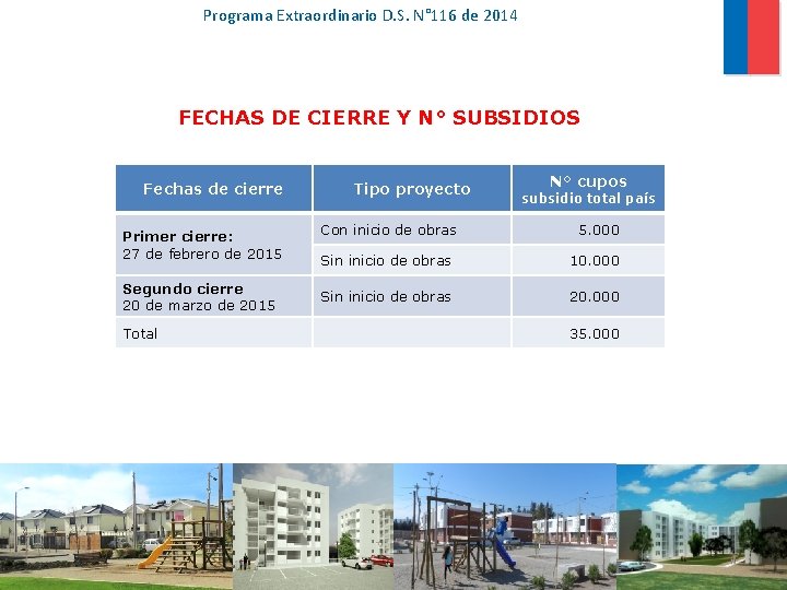 Programa Extraordinario D. S. N° 116 de 2014 FECHAS DE CIERRE Y N° SUBSIDIOS