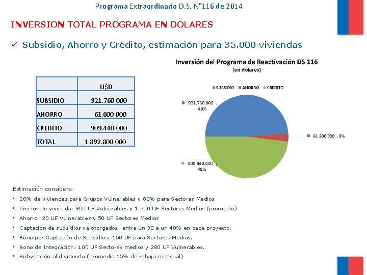 Programa Extraordinario D. S. N° 116 de 2014 INVERSION TOTAL PROGRAMA EN DOLARES ü