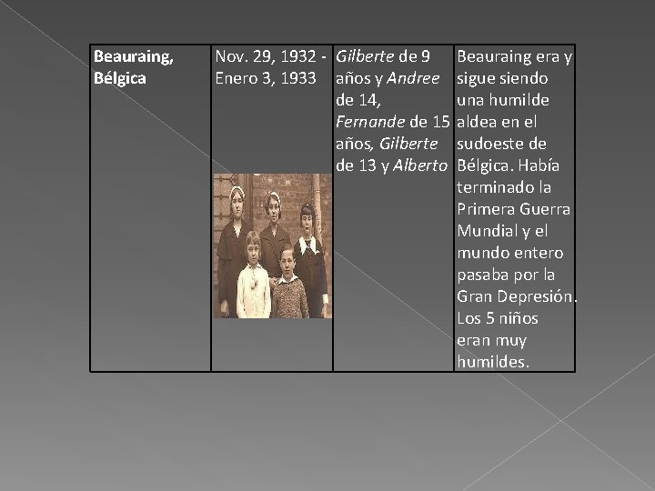 Beauraing, Bélgica Nov. 29, 1932 - Gilberte de 9 Beauraing era y Enero 3,