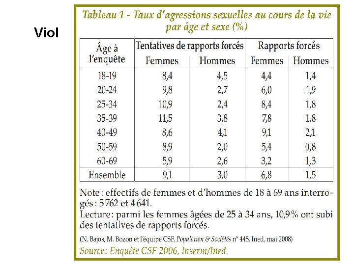 Viol 11 Savoir trouver les mots pour parler de sexualité ? 