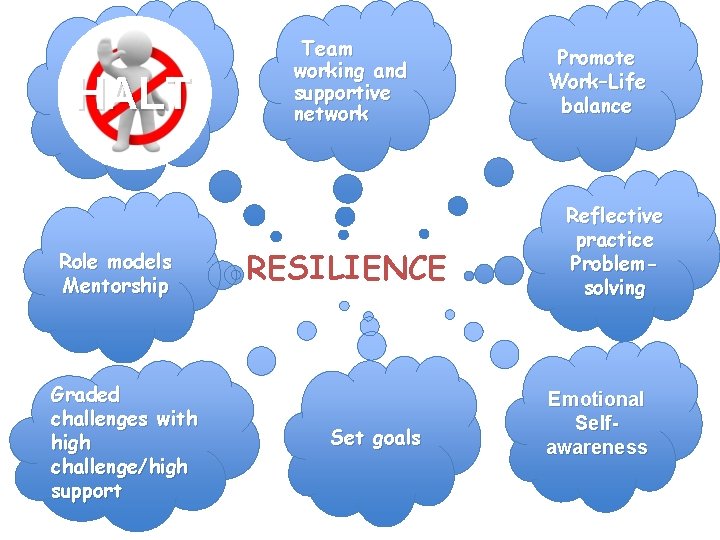 Recognising and managing stress HALT Role models Mentorship Graded challenges with high challenge/high support