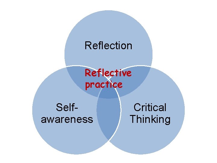 Reflection Reflective practice Selfawareness Critical Thinking 