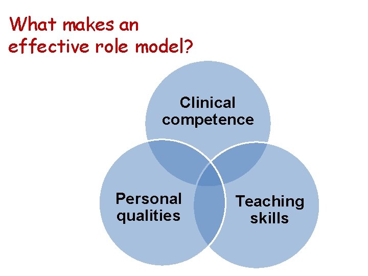 What makes an effective role model? Clinical competence Personal qualities Teaching skills 