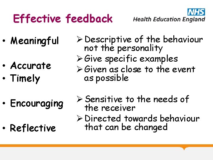 Effective feedback • Meaningful • Accurate • Timely • Encouraging • Reflective Ø Descriptive