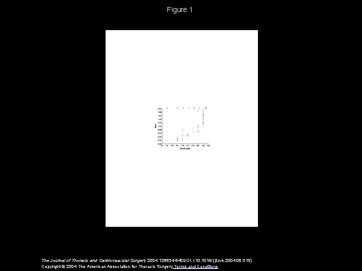 Figure 1 The Journal of Thoracic and Cardiovascular Surgery 2004 128834 -840 DOI: (10.