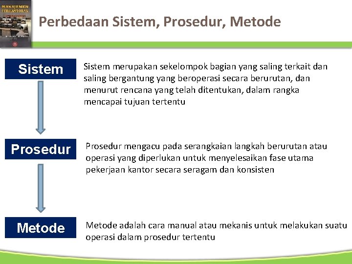 Perbedaan Sistem, Prosedur, Metode Sistem merupakan sekelompok bagian yang saling terkait dan saling bergantung