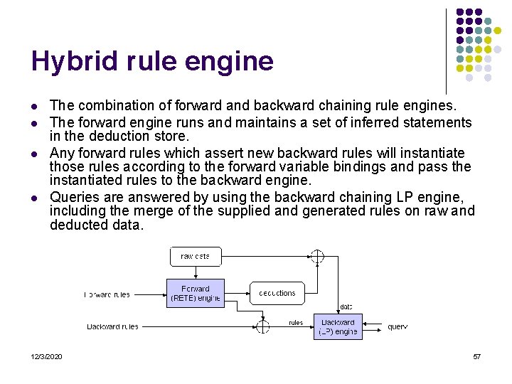 Hybrid rule engine l l The combination of forward and backward chaining rule engines.