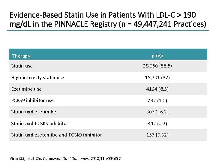Evidence-Based Statin Use in Patients With LDL-C > 190 mg/d. L in the PINNACLE
