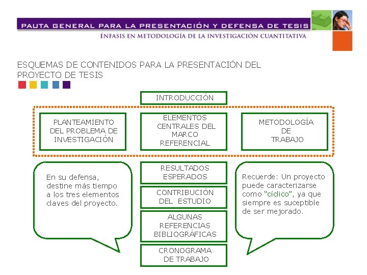 ESQUEMAS DE CONTENIDOS PARA LA PRESENTACIÓN DEL PROYECTO DE TESIS INTRODUCCIÓN PLANTEAMIENTO DEL PROBLEMA