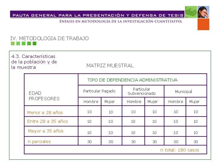 IV. METODOLOGIA DE TRABAJO 4. 3. Características de la población y de la muestra