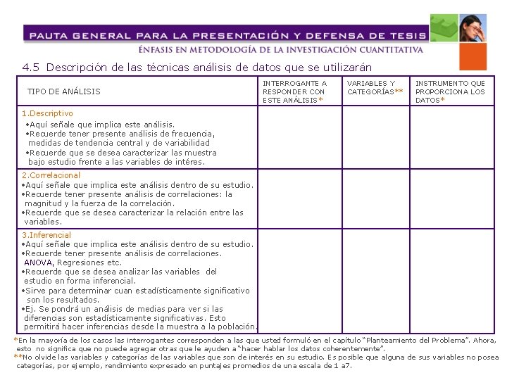 4. 5 Descripción de las técnicas análisis de datos que se utilizarán TIPO DE