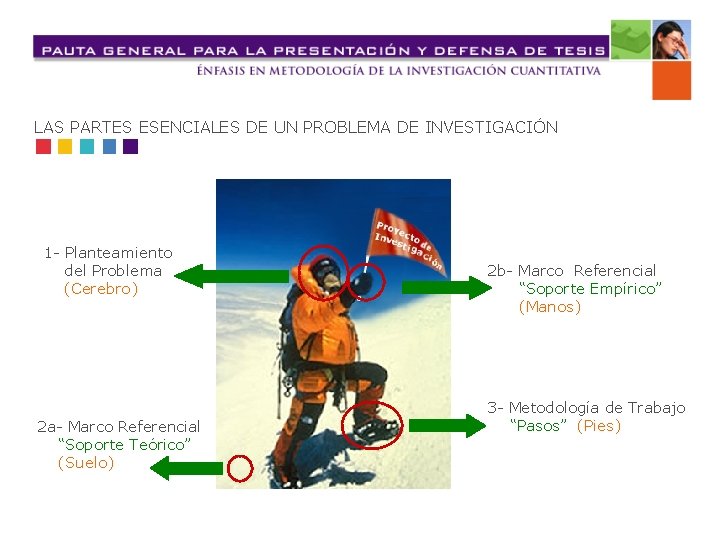 LAS PARTES ESENCIALES DE UN PROBLEMA DE INVESTIGACIÓN 1 - Planteamiento del Problema (Cerebro)