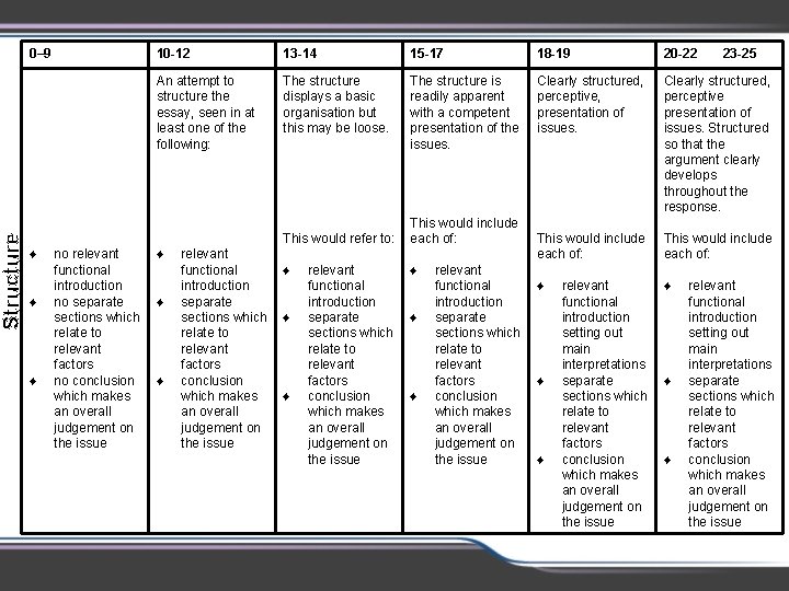 Structure 0– 9 10 -12 13 -14 15 -17 18 -19 20 -22 23 Structure 0– 9 10 -12 13 -14 15 -17 18 -19 20 -22 23