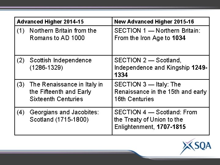 Advanced Higher 2014 -15 New Advanced Higher 2015 -16 (1) Northern Britain from the Advanced Higher 2014 -15 New Advanced Higher 2015 -16 (1) Northern Britain from the