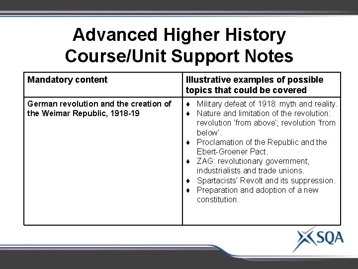 Advanced Higher History Course/Unit Support Notes Mandatory content Illustrative examples of possible topics that Advanced Higher History Course/Unit Support Notes Mandatory content Illustrative examples of possible topics that
