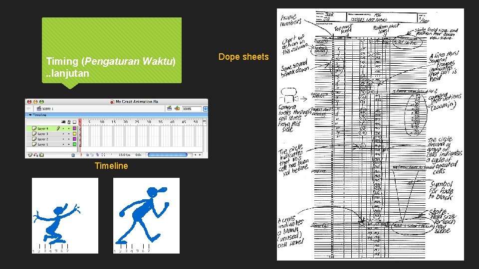 Timing (Pengaturan Waktu). . lanjutan Timeline Dope sheets 