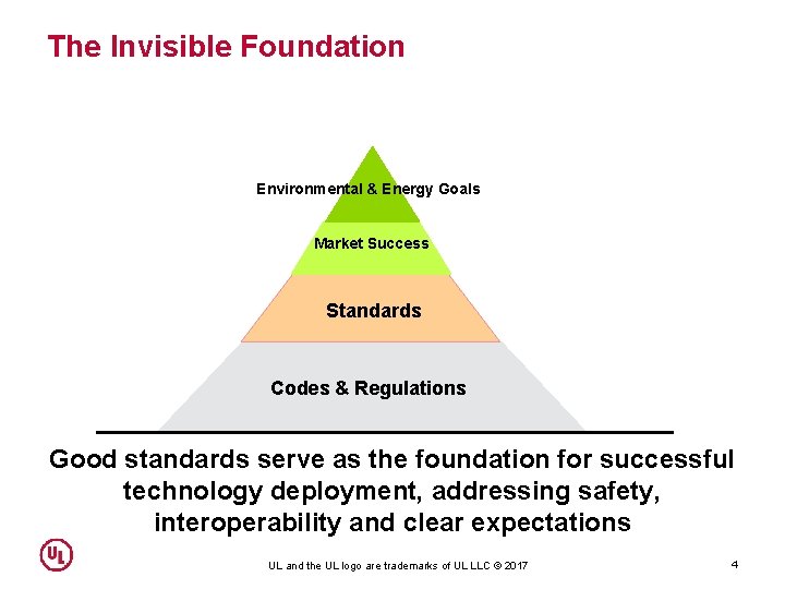 The Invisible Foundation Environmental & Energy Goals Market Success Standards Codes & Regulations Good The Invisible Foundation Environmental & Energy Goals Market Success Standards Codes & Regulations Good