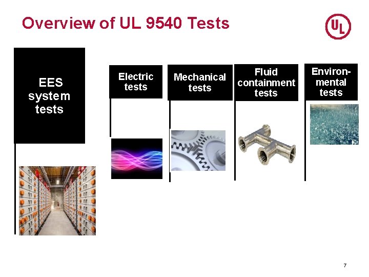 Overview of UL 9540 Tests EES system tests Electric tests Mechanical tests Fluid containment Overview of UL 9540 Tests EES system tests Electric tests Mechanical tests Fluid containment