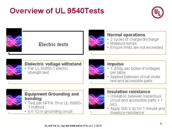 Overview of UL 9540 Tests Normal operations Electric tests Dielectric voltage withstand • Per Overview of UL 9540 Tests Normal operations Electric tests Dielectric voltage withstand • Per
