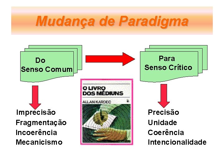 Mudança de Paradigma Do Senso Comum Imprecisão Fragmentação Incoerência Mecanicismo Para Senso Crítico Precisão