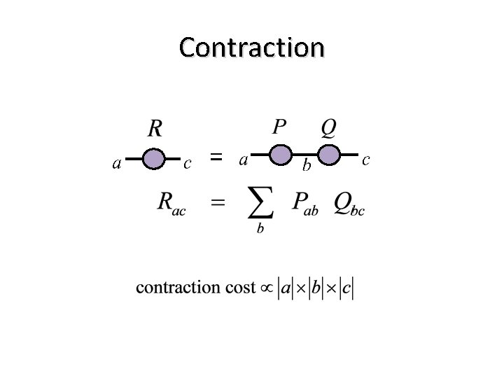 Contraction = 