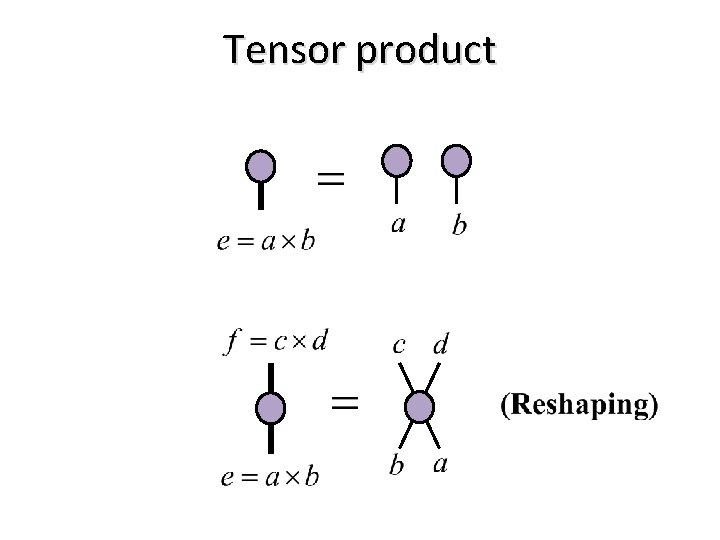 Tensor product 