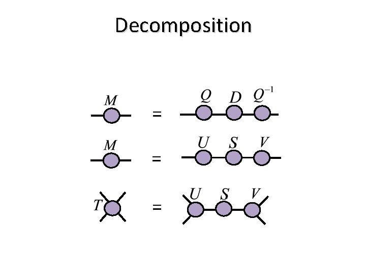 Decomposition = = = 